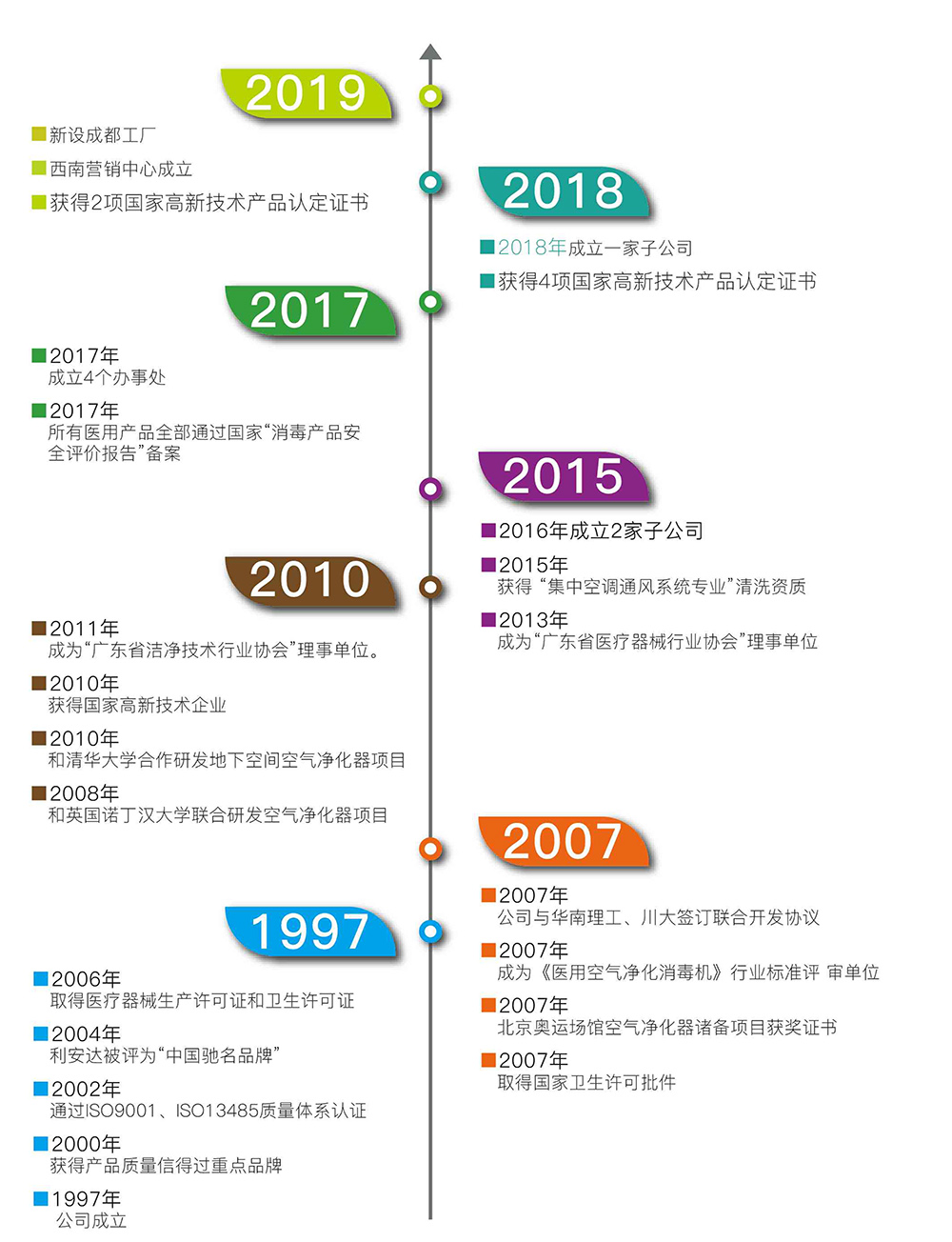 国际利来约定您2020西部制冷展不见不散！