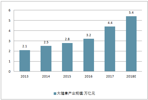 空气消毒机改善呼吸环境空气质量，推动大健康产业发展