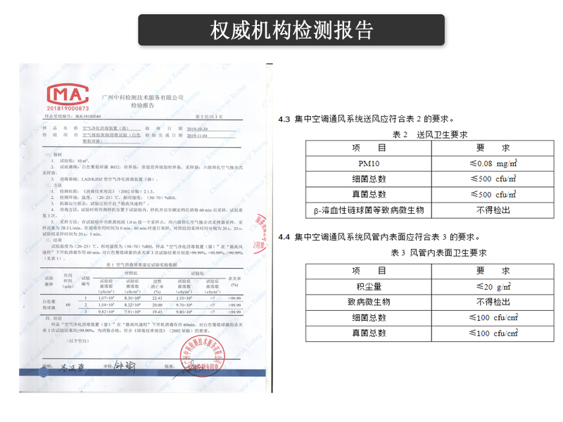 回风口空气净化消毒装置有效阻止交叉感染