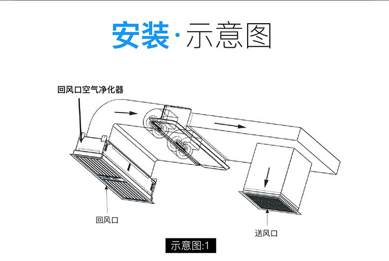 空调净化器所常见的回风过滤形式有哪些？