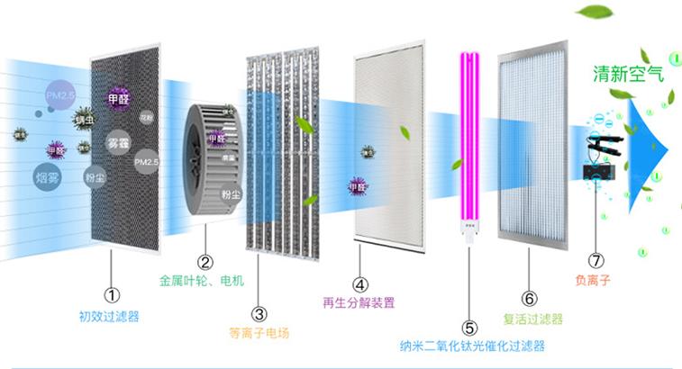 空气消毒机特点及消毒方法