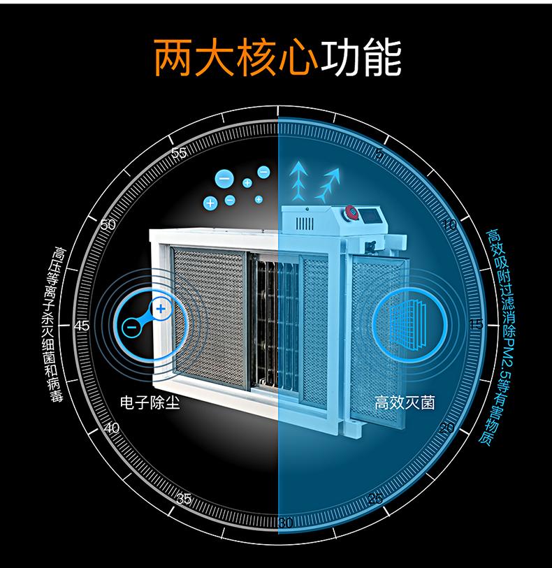 空气净化器未来前景夏天要不要用