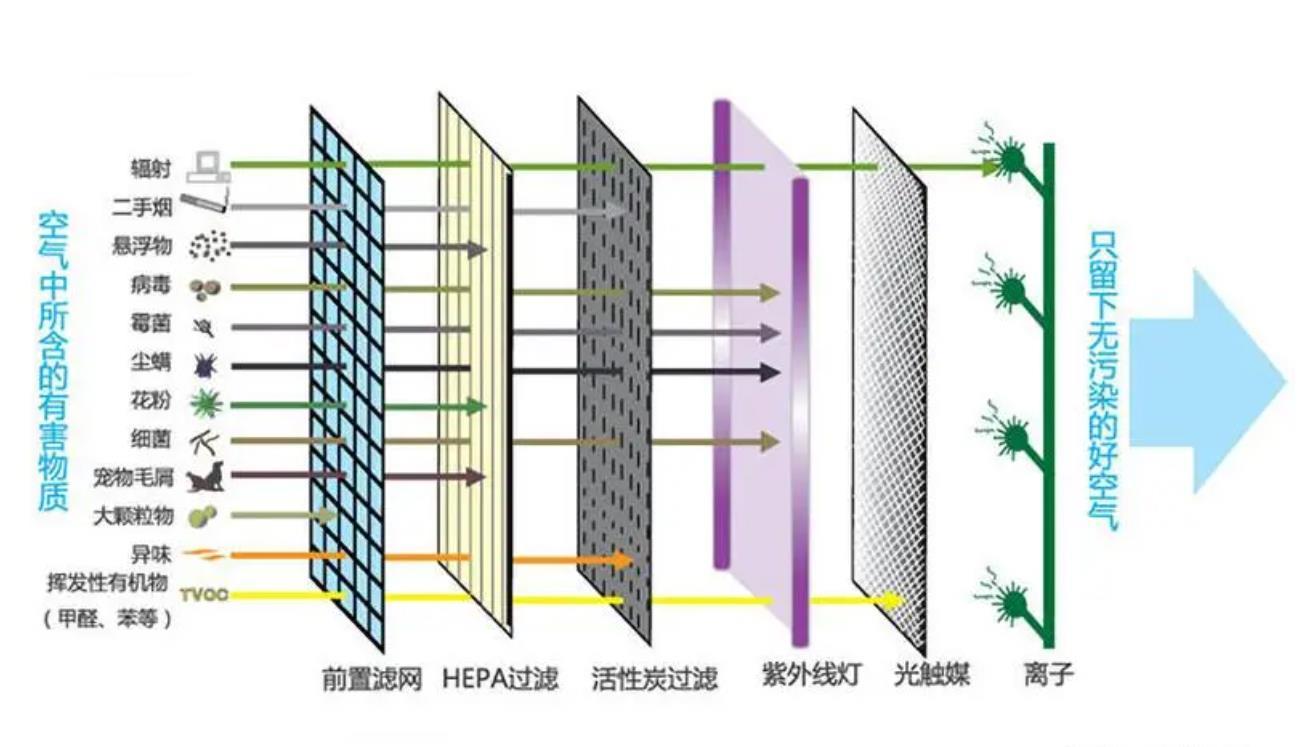 等离子空气消毒机工作原理