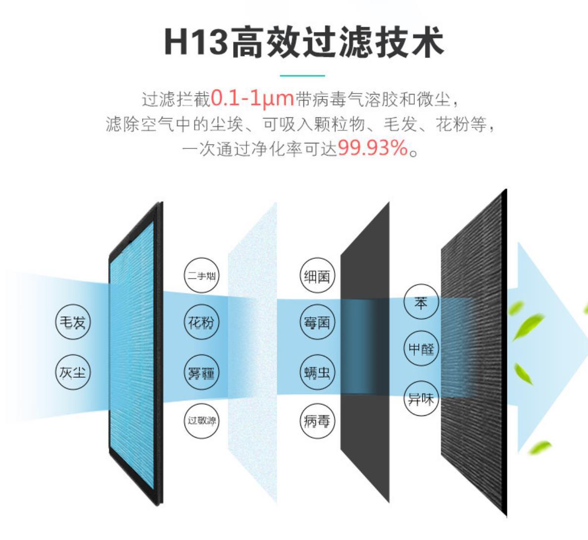 空气净化消毒机有必要安装高效过滤器吗