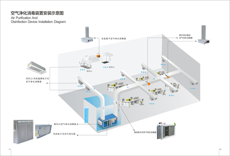 国际利来空气净化消毒器-安装案例.jpg