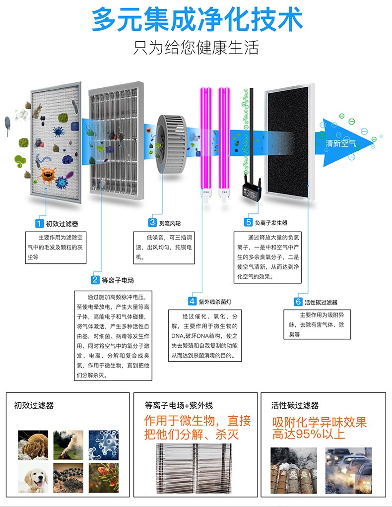 医用吊顶式空气消毒机特点.jpg