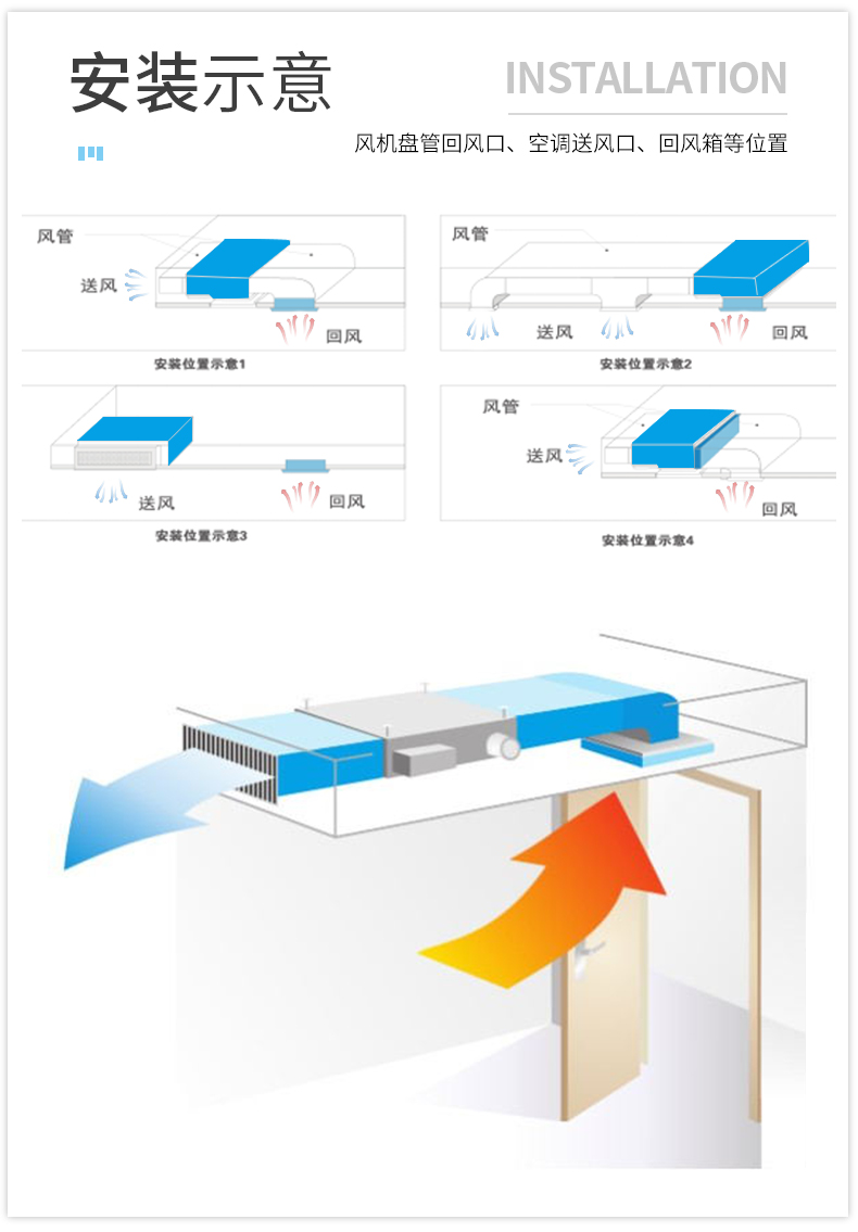 风机盘管静电除尘净化器安装示意图.jpg