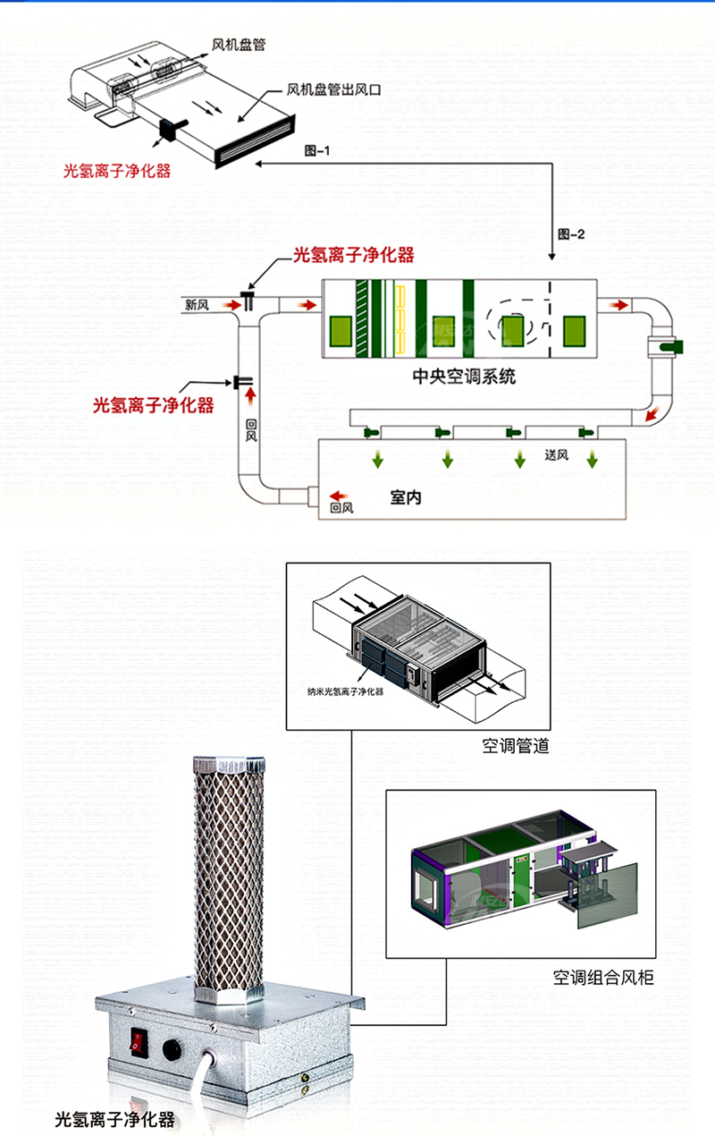 3光氢离子净化-安装示意图.jpg