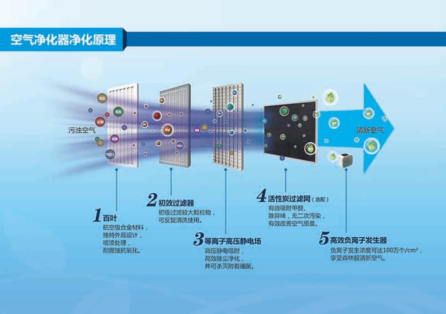 健身房使用空气消毒机有什么好处吗