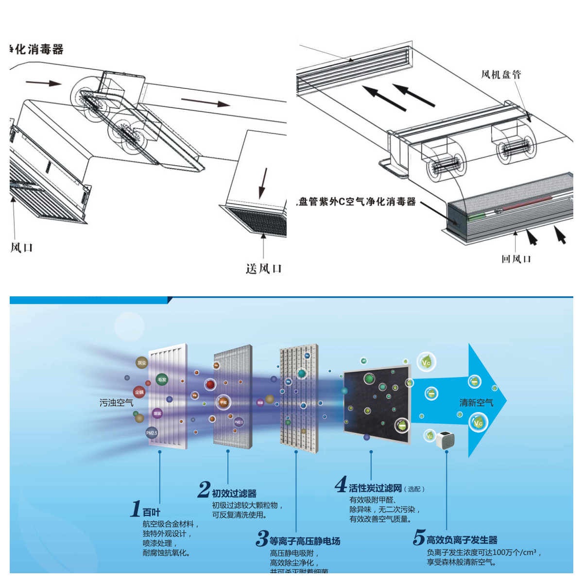 回风口电子式空气净化器.png